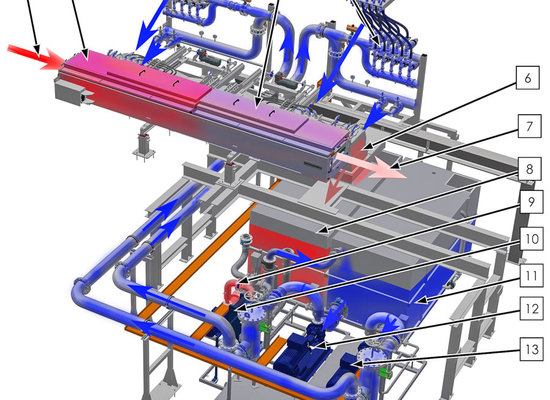 CAD-Visualisierung eines Wasserquench-Systems zur Kühlung in Produktionslinien